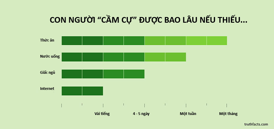 [Fun fact] 10 sự thật hiển nhiên khiến bạn phải 'trố mắt'