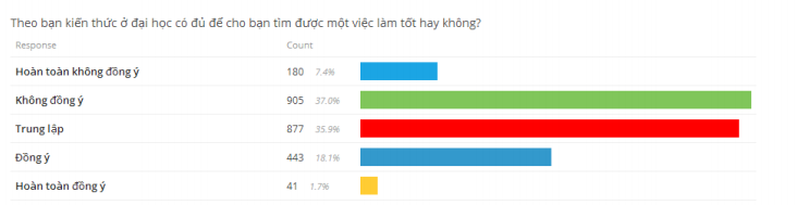 Giới trẻ Việt: Vào làm vì lương, ra đi vì cơ hội (2)