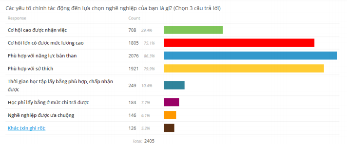 Giới trẻ Việt: Vào làm vì lương, ra đi vì cơ hội (5)