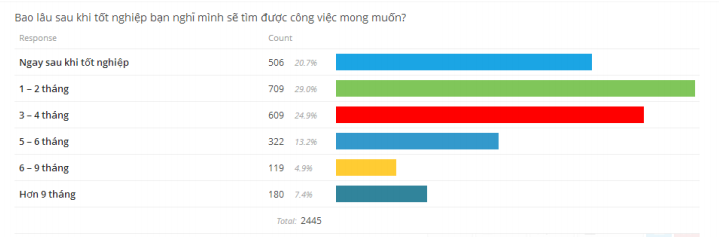 Giới trẻ Việt: Vào làm vì lương, ra đi vì cơ hội (4)