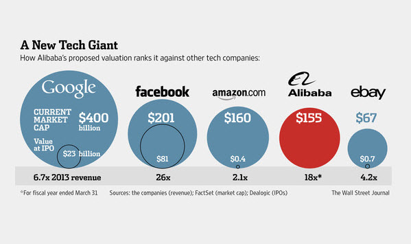 Những con số ẩn giấu sau mức giá kỳ vọng khiêm tốn của Alibaba