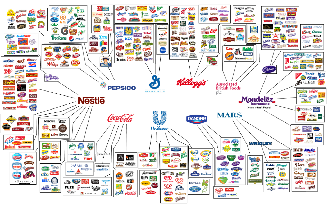 10 công ty đang kiểm soát tiêu dùng thực phẩm trên toàn thế giới (1)