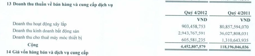 V15: EPS năm 2012 đạt 9 đ/CP (1)