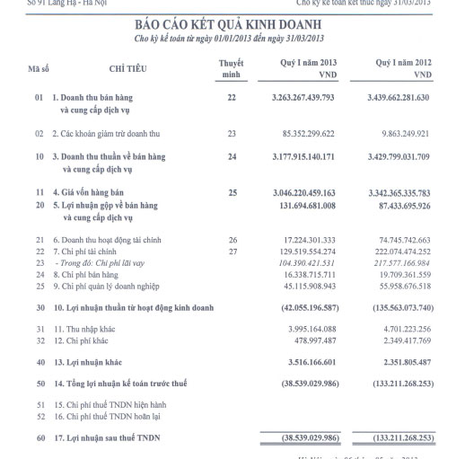 VnSteel lên kế hoạch sáp nhập Thép tấm lá Thống nhất (1)