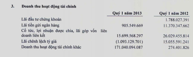 GMD: Quý I/2013 EPS đạt 1.334 đ/CP (1)