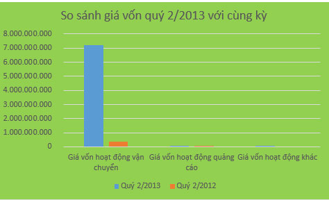 TCT: EPS vẫn 