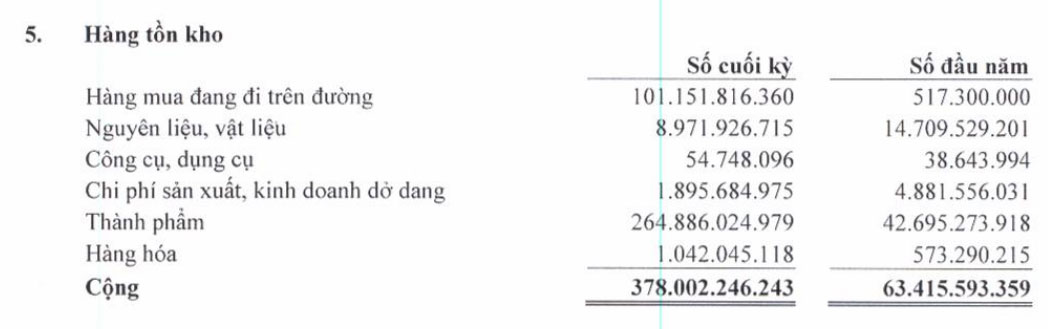NHS: 6 tháng đầu năm 2013 đã vượt 44% kế hoạch LNST cả năm (1)
