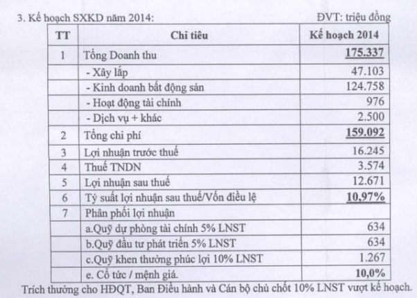 Nhà Đà Nẵng (NDN): Lãi quý 2/2014 tăng mạnh nhờ dự án Green Lake (1)