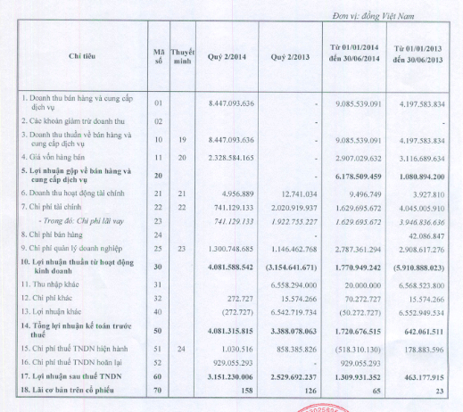 Địa ốc Khang An: Quý 2/2014 có doanh thu, LNST đạt 3,15 tỷ đồng - KAC.gif