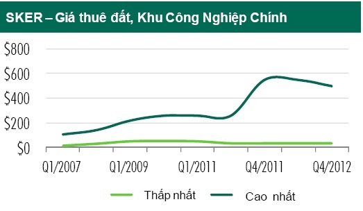 Nhiều khu công nghiệp phải trì hoãn đi vào hoạt động (1)