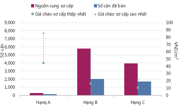 Căn hộ chung cư quý 3: Nhiều diễn biến bất ngờ (1)