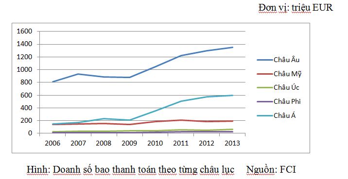 Bao thanh toán…cho đến bao giờ? (1)