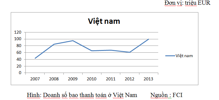 Bao thanh toán…cho đến bao giờ? (2)