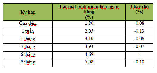 Ngày 18/9: Giá vàng SJC thấp nhất 8 tháng, USD tự do và ngân hàng cùng tăng (1)