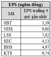 Ngành mía đường: Quý 2 còn “ngọt ngào”? (4)