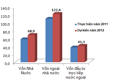 Hà Nội: Chỉ số sản xuất công nghiệp (IIP) 2012 ước đạt 5,1% (1)