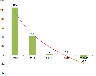 Ô tô TMT chi đậm trên 16 tỷ đồng mua cổ phần Cơ khí xây dựng và tư vấn thiết kế 30-4 (1)