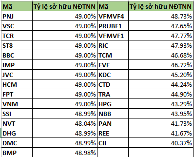 Xem xét nâng tỷ lệ sở hữu của NĐT nước ngoài tại các công ty niêm yết (1)