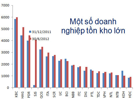 Toàn cảnh thị trường Bất động sản 2012 và triển vọng 2013 (1)