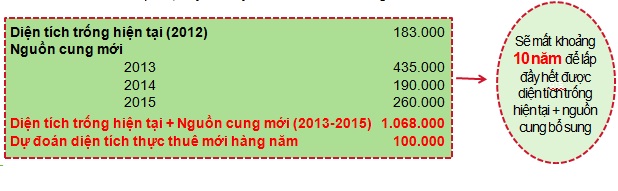 Bất động sản năm 2013: Cơ hội lớn cho người mua nhà (5)