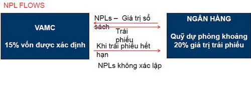 Vực dậy BĐS: Bài học tình huống – Thái Lan 1997 (3)