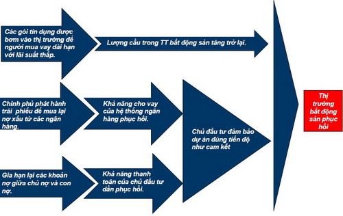 Vực dậy BĐS: Bài học tình huống – Thái Lan 1997 (2)