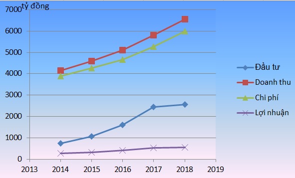 Thấy gì ở Tổng Công ty Viglacera trước thềm IPO? (1)