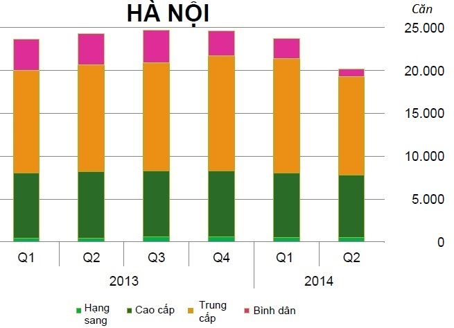 [Slide] Thị trường căn hộ cao cấp diễn biến thế nào? (4)