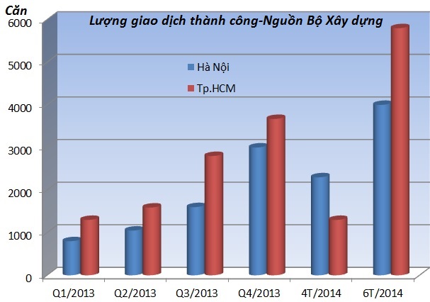 [Slide] Thị trường căn hộ cao cấp diễn biến thế nào? (2)