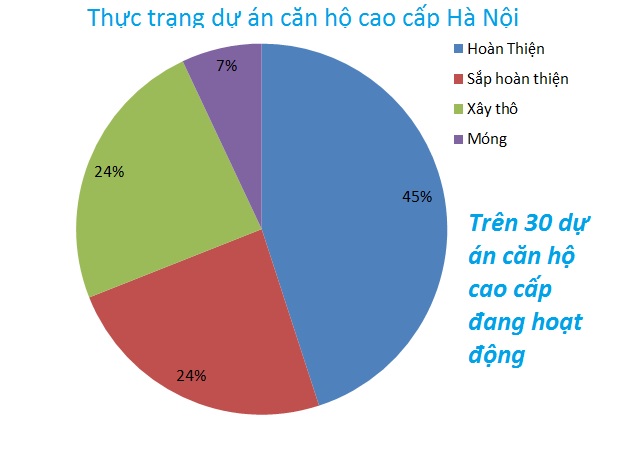 [Slide] Thị trường căn hộ cao cấp diễn biến thế nào? (5)