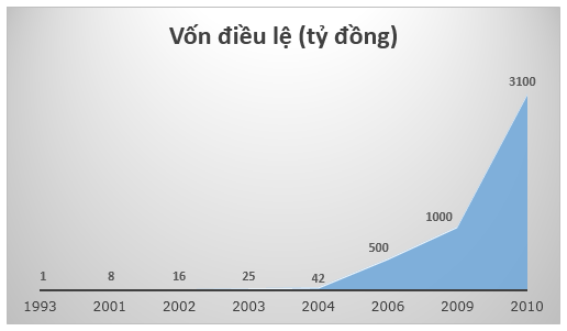 Ai đang nắm giữ ngân hàng Đại Á (1)