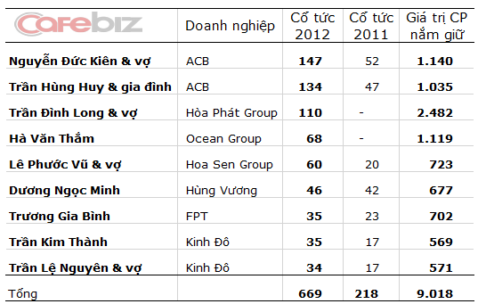 Co-tuc-dai-gia-chung-khoan2.png