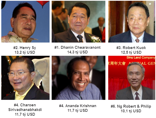 Những người giàu nhất Đông Nam Á: Họ là ai và họ buôn gì? (1)