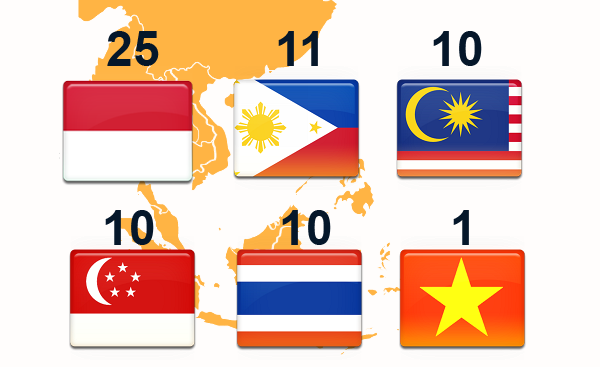 Số lượng tỷ phú USD ở các nước Đông Nam Á