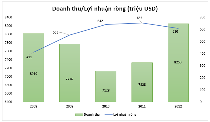 Đối tác Singapore cùng Becamex phát triển các khu công nghiệp VSIP là ai? (2)