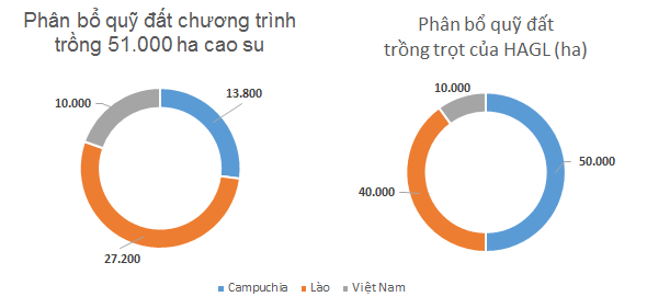 Hoàng Anh Gia Lai đã 