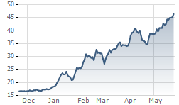 Tài sản của ông chủ Tôn Hoa Sen tăng hơn 180 tỷ nhờ Nick Vujicic? (1)