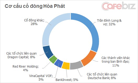 Người phụ nữ giàu có và bí ẩn nhất sàn chứng khoán Việt Nam (1)