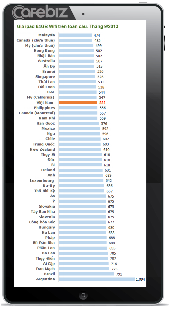 Sang Malaysia sẽ mua được iPad rẻ nhất thế giới? (1)