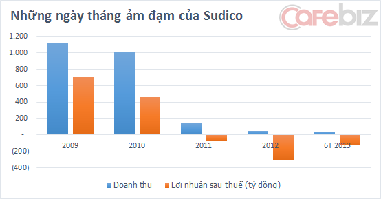 Bố chồng siêu mẫu Ngọc Thạch mất hơn 10 triệu đô vì cổ phiếu sụt giảm (1)