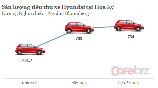 'Chiêu bài' PR cao tay của Hyundai khi Chính phủ Mỹ đóng cửa (1)