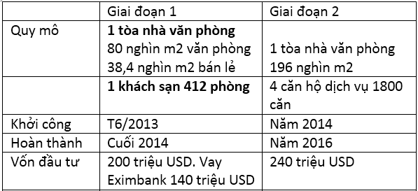 HAGL đã rót hơn 1.200 tỷ đồng vào dự án tại Myanmar