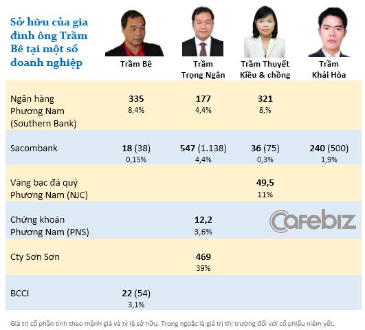 Khối tài sản trị giá 'nhiều nghìn tỷ đồng' của đại gia Trầm Bê có những gì? (1)