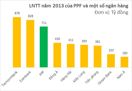 Lãi suất vay tiêu dùng cao, lợi nhuận của Home Credit vượt trội nhiều ngân hàng (1)