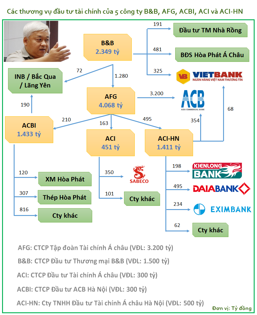 Quan trọng hơn là những công ty không cung cấp thông tin định hướng thường có giá trị vốn hóa thị trường nhỏ hơn. Nói cách khác, những công ty đưa ra ước .