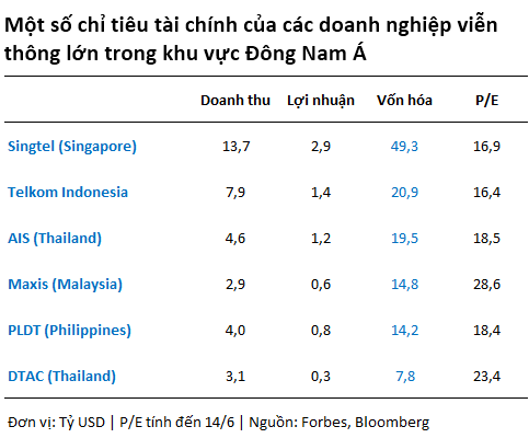 HSC: Giá trị của Mobifone vào khoảng 3,4 tỷ USD (1)