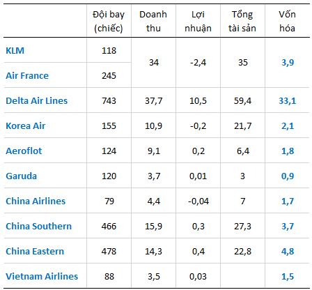 Ai có khả năng chi ra 300 triệu USD để trở thành đối tác chiến lược của Vietnam Airlines? (1)