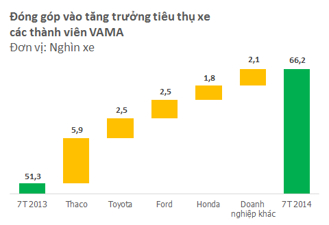 Thị trường ô tô tăng trưởng mạnh: Toyota và GM vẫn kém vui (1)