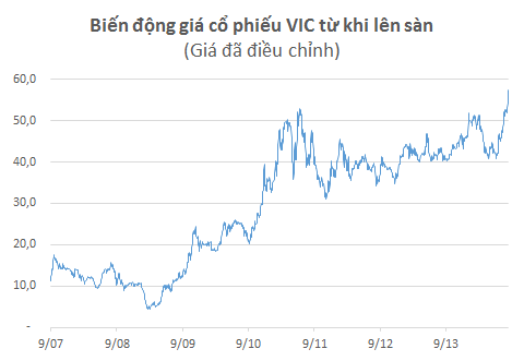Cổ phiếu đáng chú ý ngày 26/8: Khối ngoại mua mạnh KBC, đột biến PVL (2)