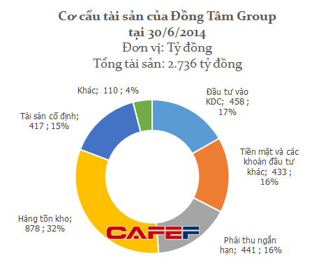 dong tam kdc dtg kinh do